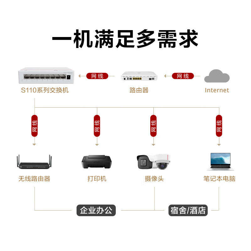 Huawei Kunling S110-8T 8-port Gigabit switch home enterprise-level switch monitoring network splitter small office dormitory network splitter
