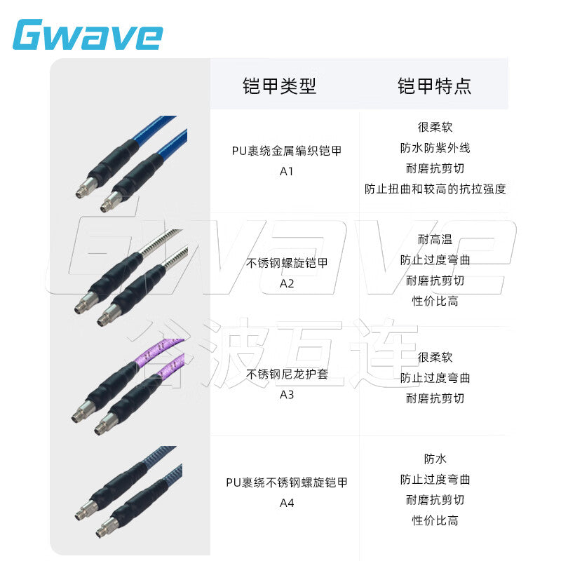 Gwave 3.5mm male to 3.5mm male test cable, mating cable GT205A 26.5G PU-wrapped metal braided armor A1 GAA3 1500mm