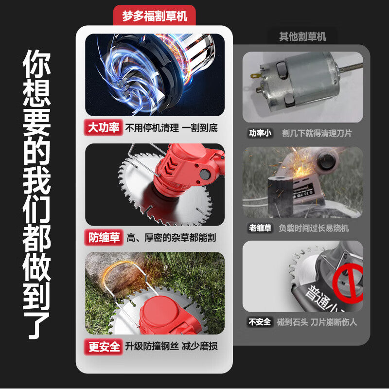 Mengduofu electric lawn mower rechargeable high power lithium battery handheld 20V 15A 150W 16-inch deck 500W max discharge 4.5-star rated 1-year warranty brush cutter