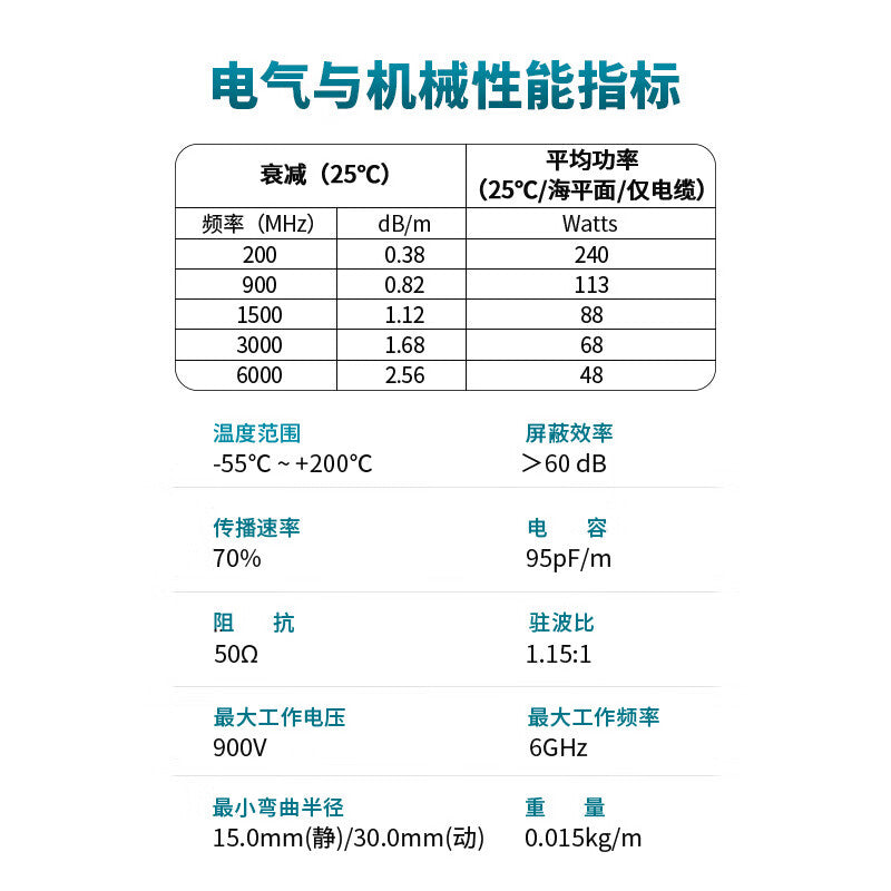 FUWEISHENG SMA RF Cable RG316 Silver-plated Wire 0-6G Straight to Straight Connector SMA Male Inner Pin - SMA Male Inner Pin - 1 Meter