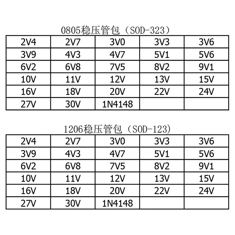 Fengjue SOD-123/323 Zener diodes, 50 of each of 56 different types, surface mount 0805 1206 sample package, Zener diode package.