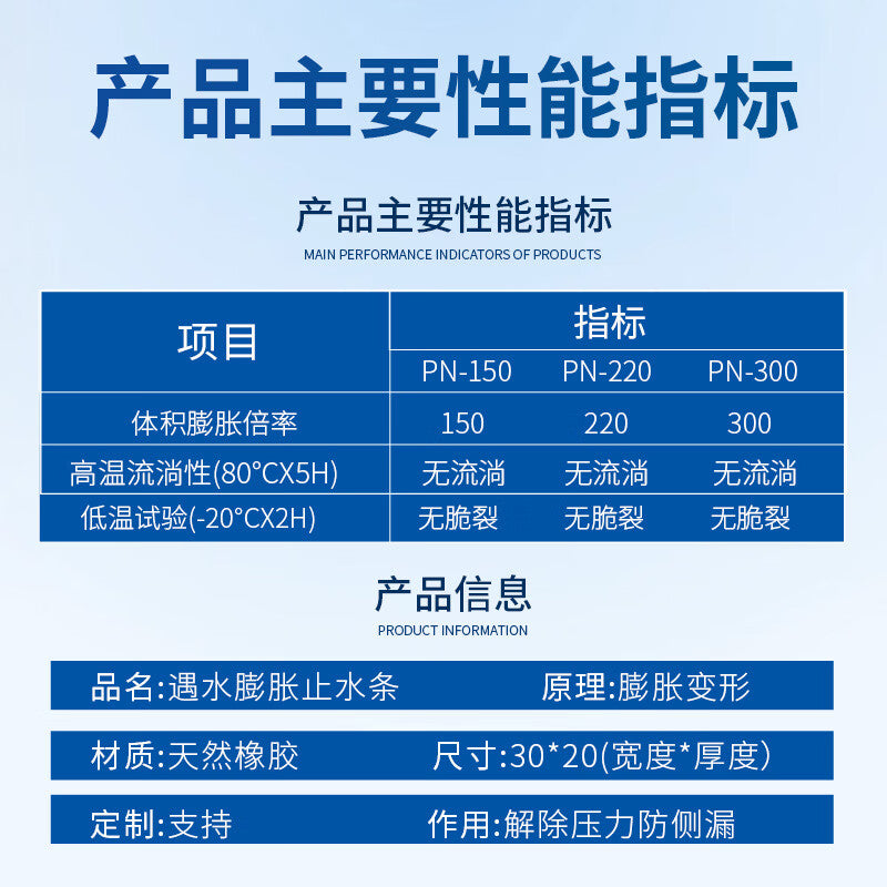 Zuoyou Zhonggong Water-swellable sealing strips for bridge expansion joints, putty, rubber sealants, waterproof and water-blocking strips