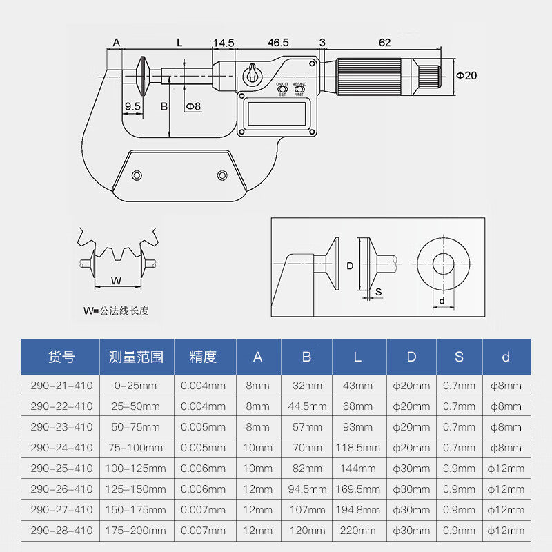 Northwest China, Qinghai Province, Electronic Digital Display Gear Normal Micrometer, Round Head Butterfly Type Outside Micrometer, 290-21-450/Measuring Range 0-25mm