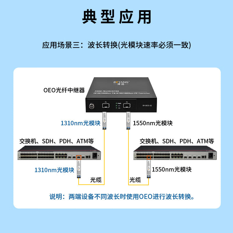 Boyang OEO Fiber Optic Amplifier, Gigabit Fiber Optic Repeater Extender, Single/Multimode/Wavelength Converter, 1.25/2.5G Available, SFP Port (Module Not Included) BY-OEO-1G