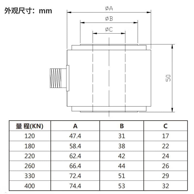 USAMR Through-Shaft Weighing Force Sensor JHBT-H Annular Through-Hole Pressure Sensor Bolt Preload