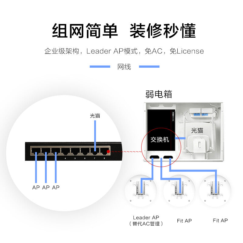 Huawei (HUAWEI) AirEngine5762S-12 wireless AP ceiling enterprise-level whole house wifi6 Gigabit dual-band 3000M built-in IoT module supports leader
