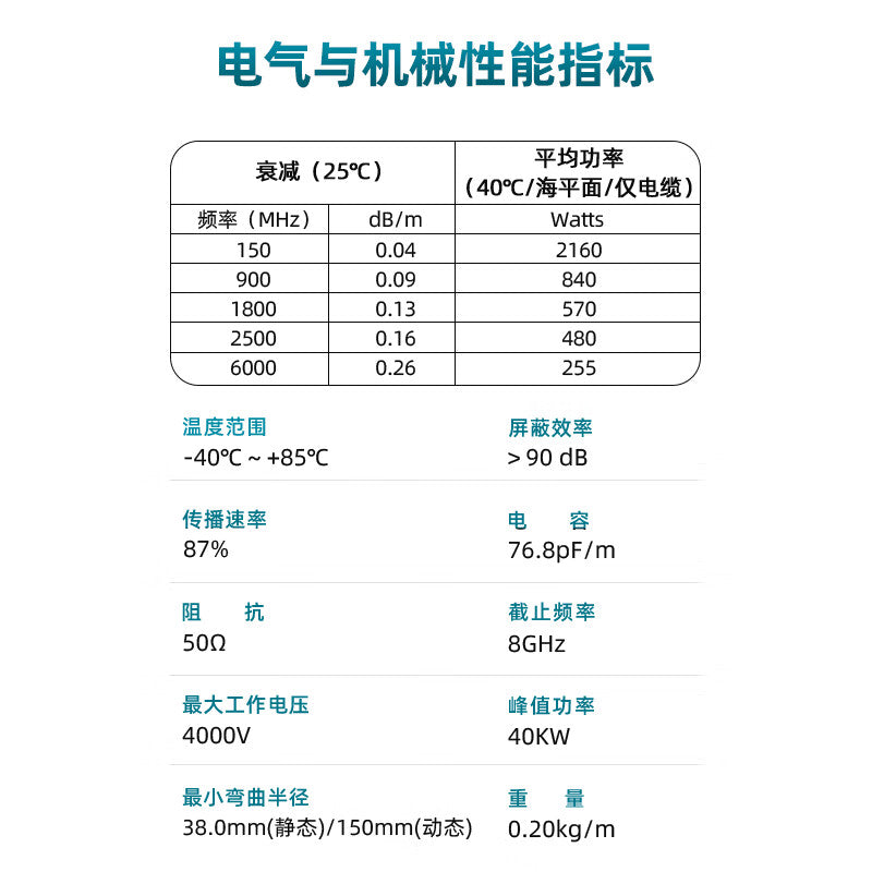 XINQY N/TNC RF Coaxial Cable, High Power LMR600 L12/16 Cable Assembly, Antenna Extension Cable/Feeder Cable, N Male to TNC Male, 5m