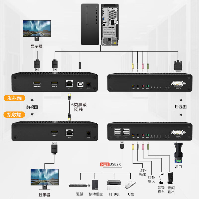 MAXCENT KVM Extender with USB Keyboard & Mouse, HDMI, Ethernet Cable Transmission up to 100 meters, 4K 60p Uncompressed, Supports USB Flash Drive, USB 2.0 Local Loopout SKH-515T