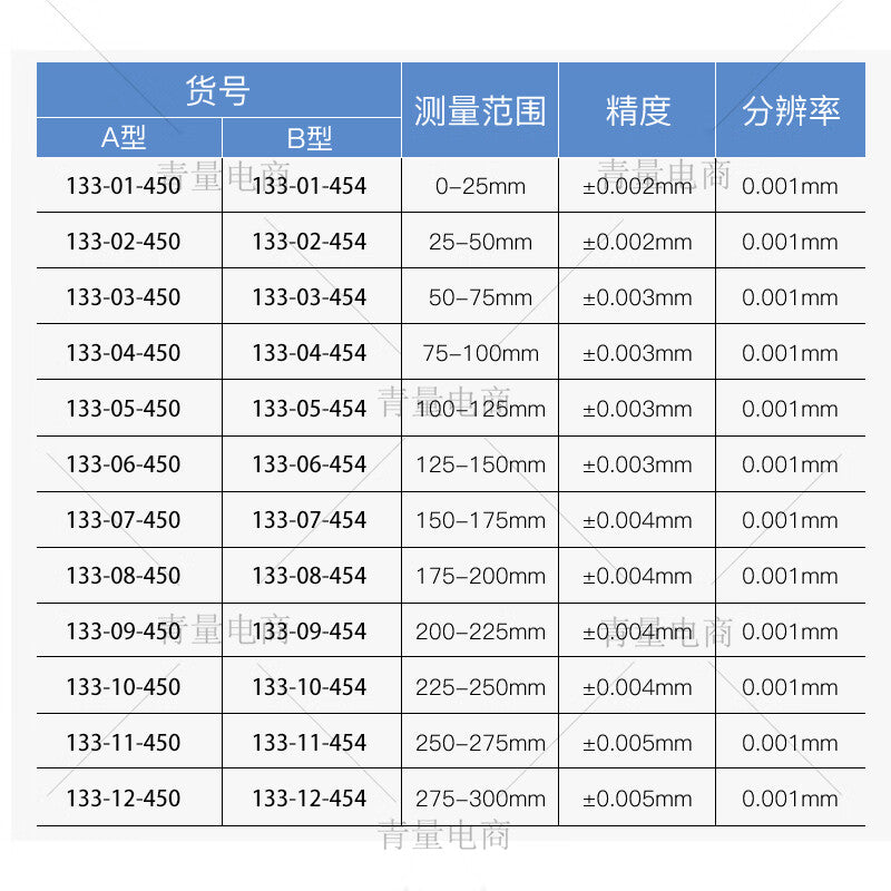 Northwest China, Qinghai Province, Electronic Digital Display Outside Micrometer, High Precision Screw Micrometer (0.001mm), 133-03-454/50-75mm, No Data Transmission Interface