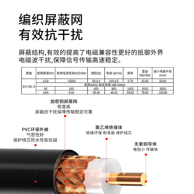 Mineta SMA to N RF connector cable, 50 ohms, SYV50-3 feeder cable, 3D-FB extension cable, SMA female to N male connector, 3 meters, RT-SMAK/NJ/RG58