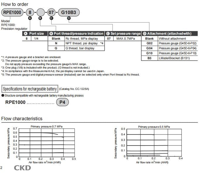 1PC CKD RPE1000-8-07 Precision Pressure Regulating Valve  Fast delivery