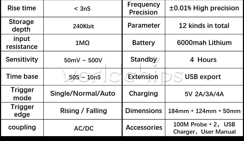 FNIRSI 1013D 7 Inches Digital Tablet Oscilloscope Dual Channel 100MHz Bandwidth