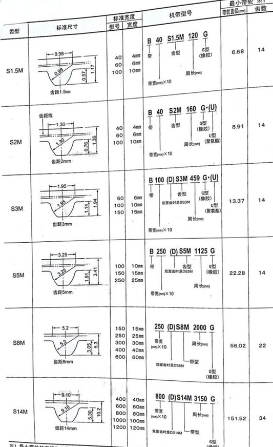 1pc MITSUBOSHI belt 200S3M312 200S3M315 200S3M318 200S3M324 200S3M327 width 20mm