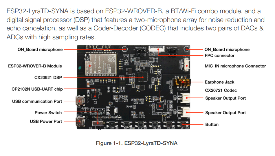 Esp32-lyratd-syna ESP32 audio development board voice recognition wake up