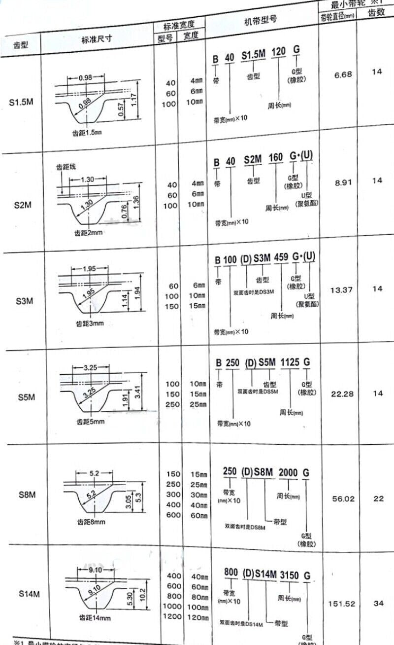 1pc MITSUBOSHI Belt 200S3M216 200S3M219 200S3M222 200S3M225 200S3M228 Width 20mm
