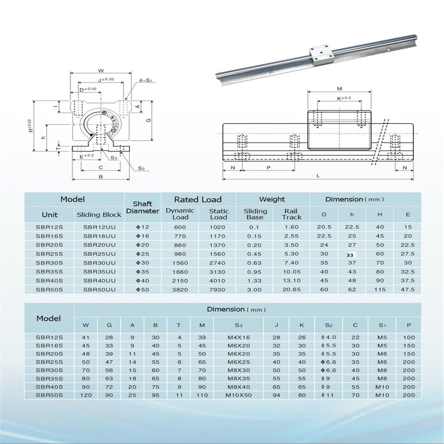 Linear Rail SBR20 1500Mm 2PCS Linear Rail Guide with 4 PCS SBR20UU Square Type C