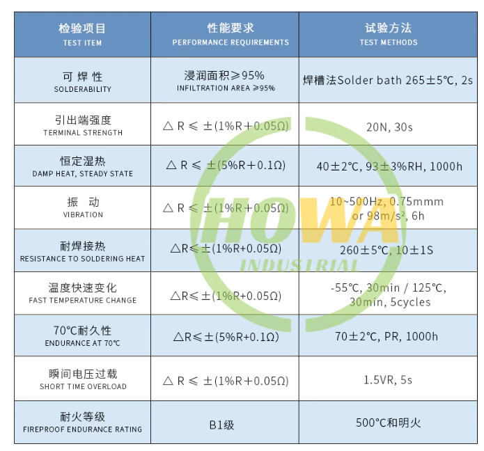RI80 50W 1~500M high voltage high frequency glass glaze non-inductive resistance