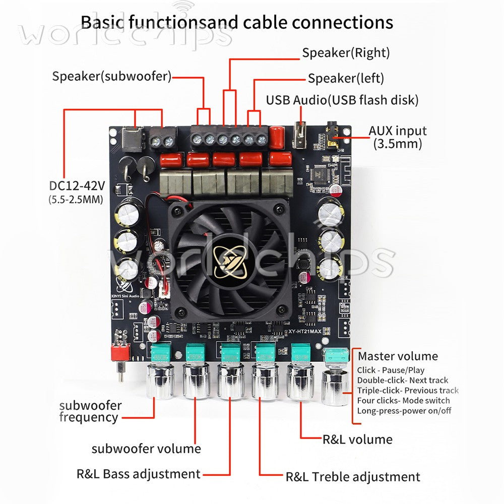 HT21MAX Upgraded 2.1CH BT Audio Amplifier Board 200W *2+400W Dual-core TPA3223