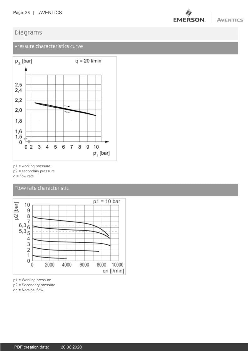1pcs  AVENTICS Pressure Filter NL4-FRE Series 0821300351