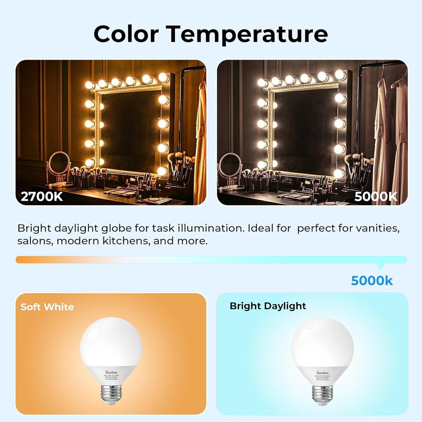 Vanity Light Bulbs for Bathroom, G25 LED Globe Light Bulbs for Makeup Mirror Dre