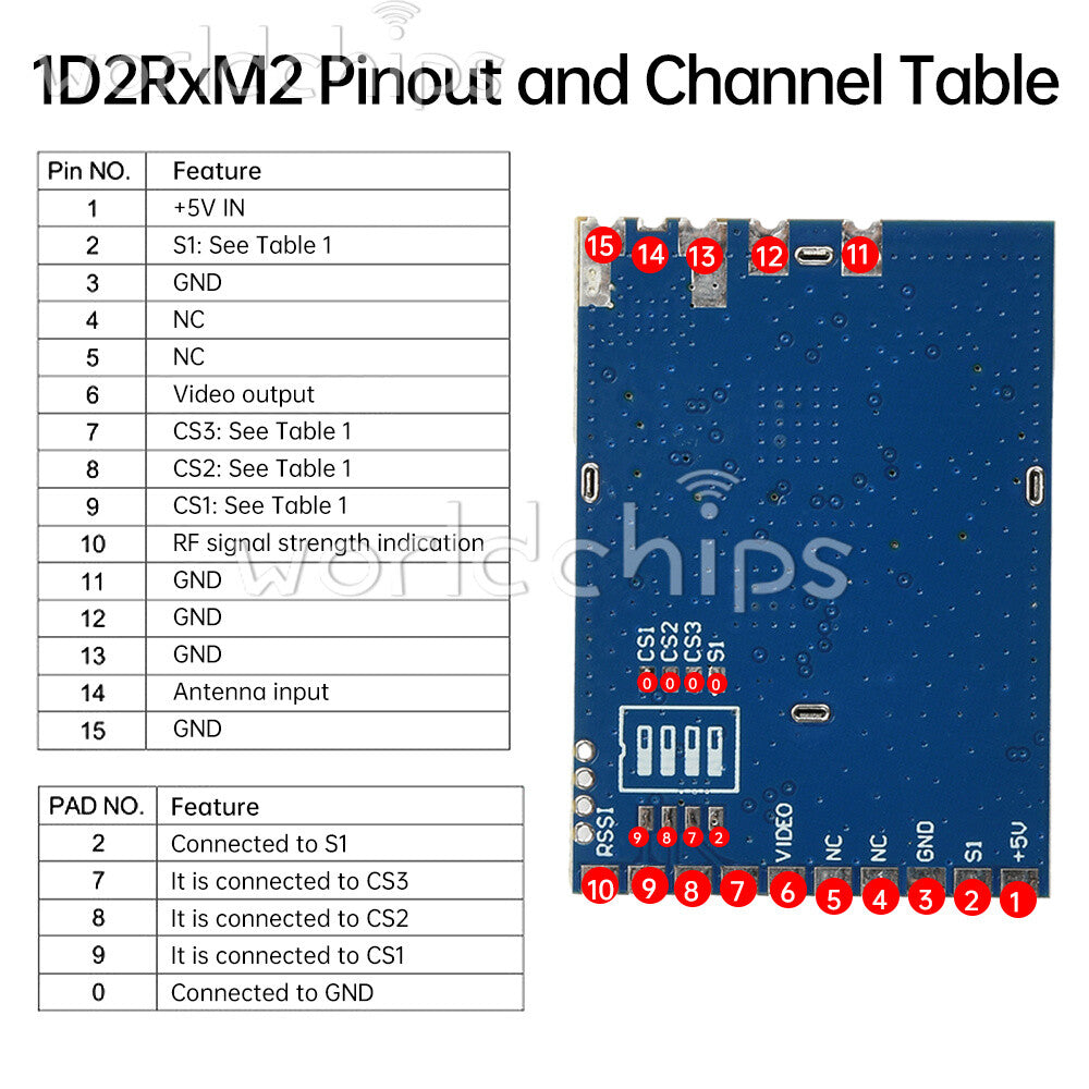 1.2GHz Video Receiver Module 9-CH 1080~1360MHz Video Transmitter Module -95dBm