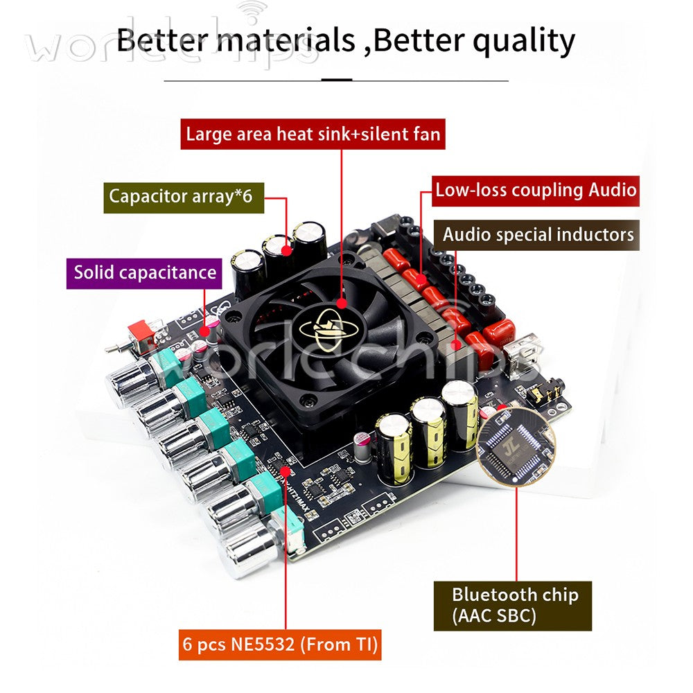 HT21MAX Upgraded 2.1CH BT Audio Amplifier Board 200W *2+400W Dual-core TPA3223