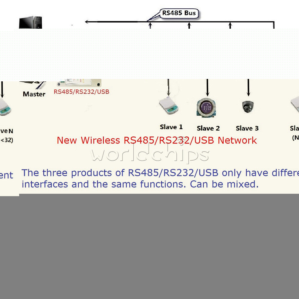 RS485 RS232 Wireless Transceiver 433M 868M Serial Data Transmission Module