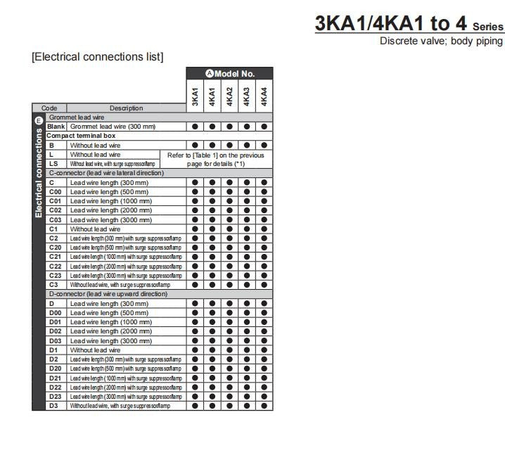 1PC CKD 4KA230-06-L-A-DC24V Solenoid Valve  Fast delivery 4KA230-06-L-A DC24V