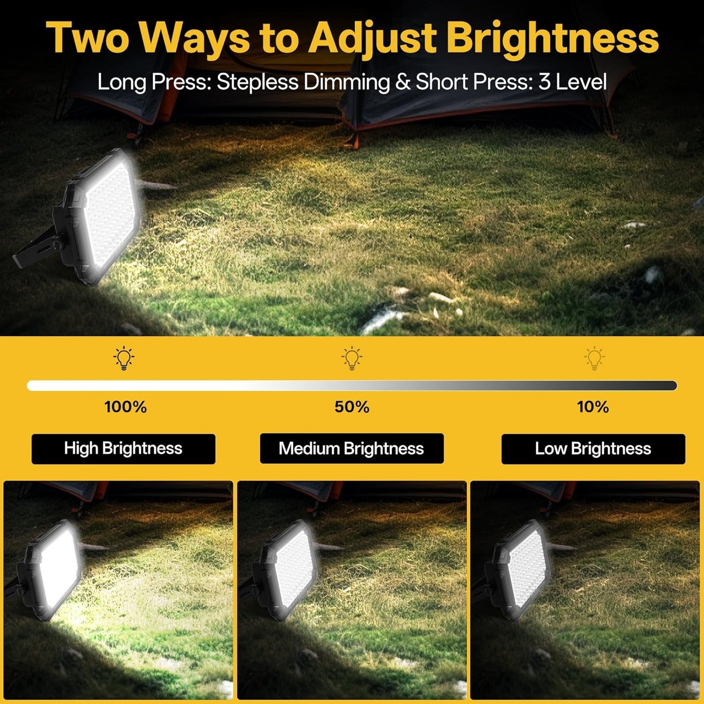 Rechargeable LED Work Light, 12000mAh, 10000LM, 4 Modes, IP65 Waterproof