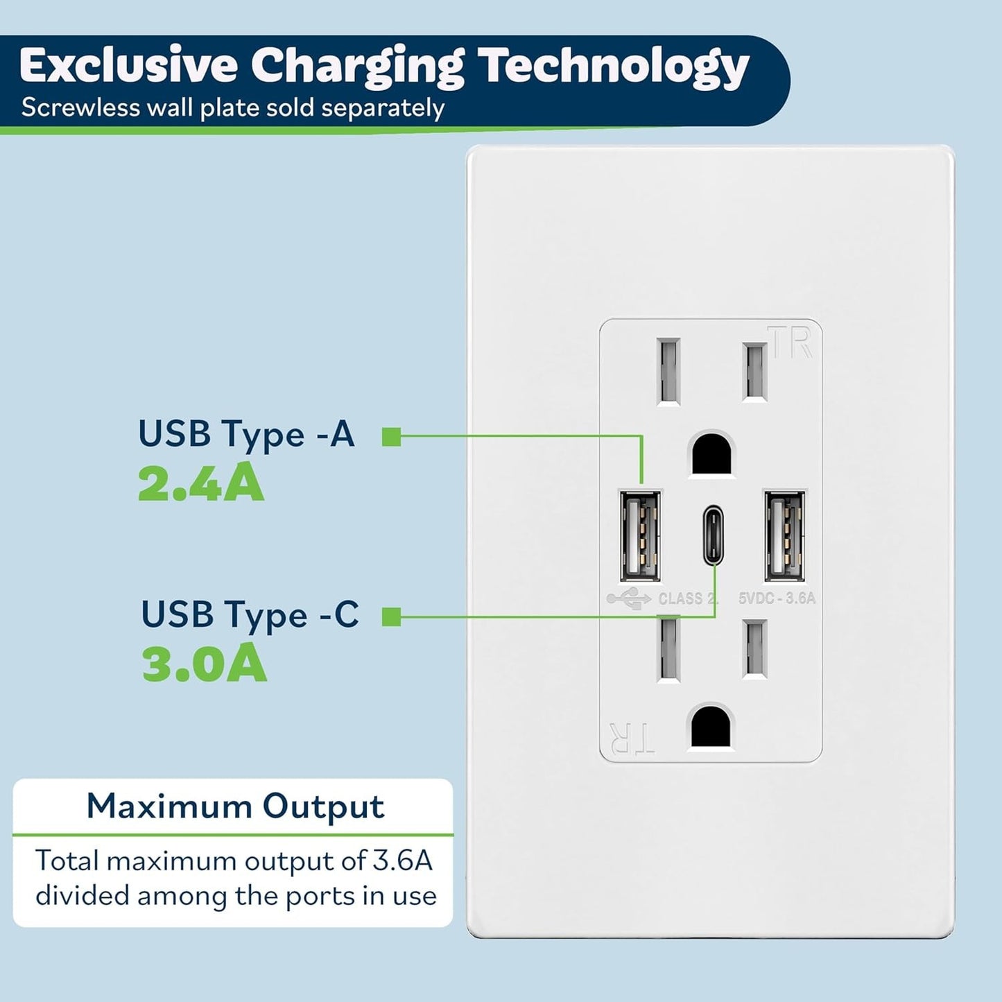 USB Outlet, 3-Port Type C 3.6A 18W Wall Outlet, 15 Amp Receptacle, Charging Powe