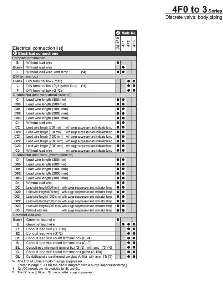 1PC CKD 4F120-08-AC220V Solenoid Valve  4F120-08 AC220V Fast delivery