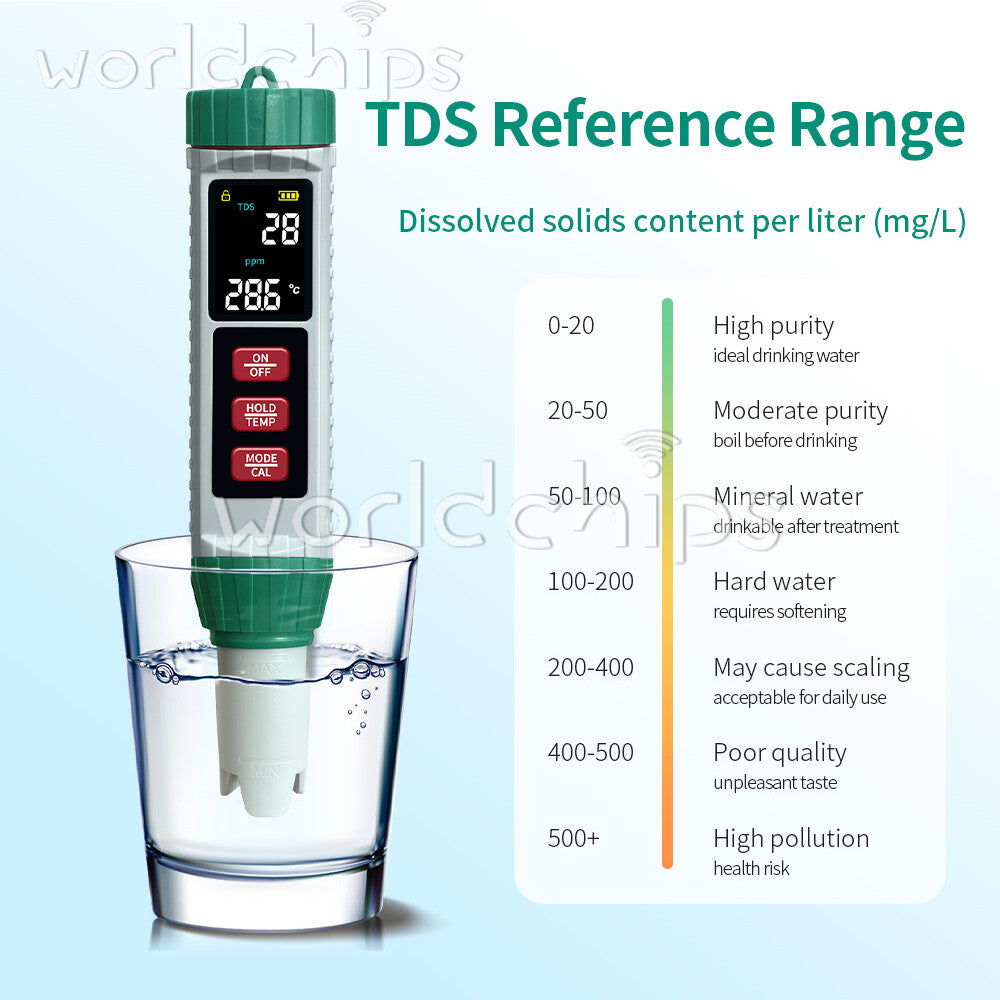 PH/EC/TDS/Salinity/Temperature 5-in-1 High Precision Digital Water Quality Meter