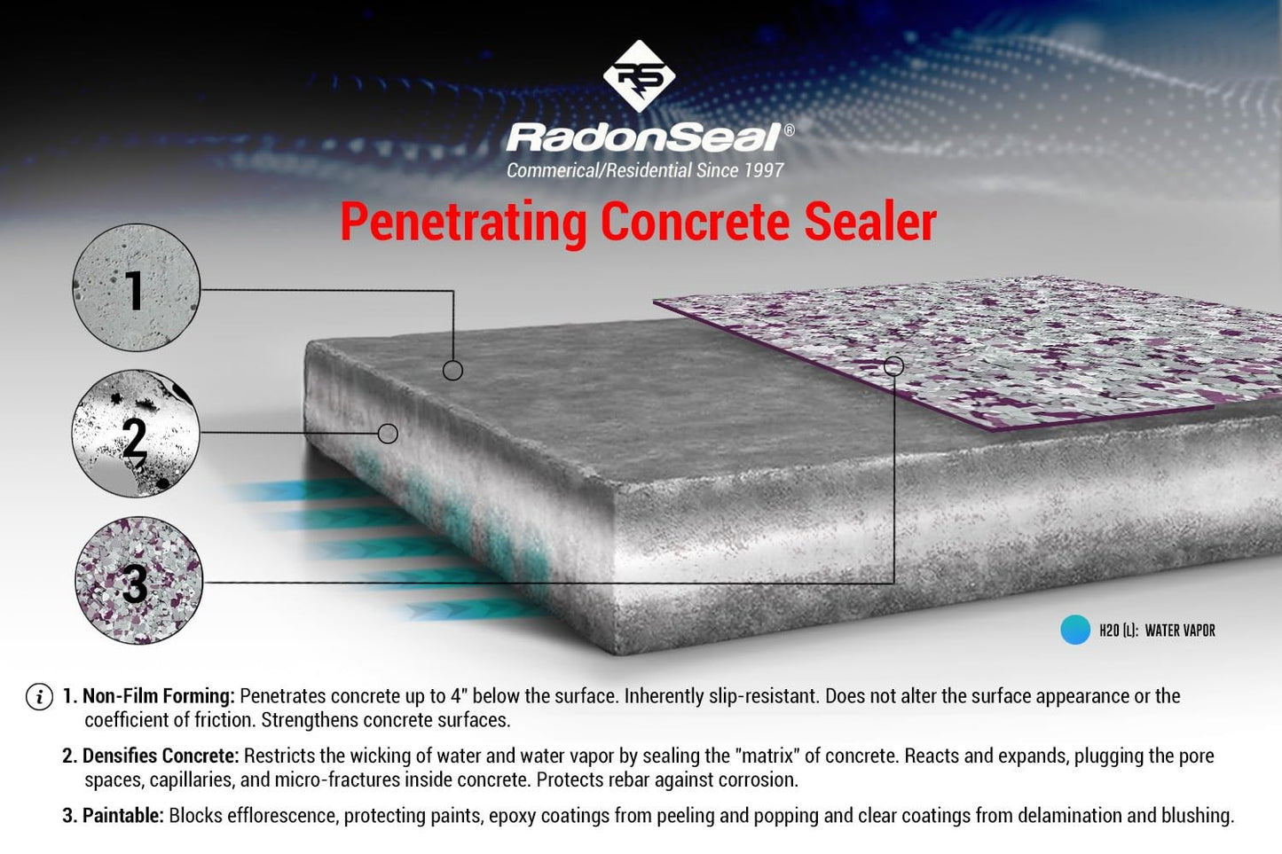 Concrete Sealer Plus, 2.5 Gallons, Deep Penetrating, Waterproof