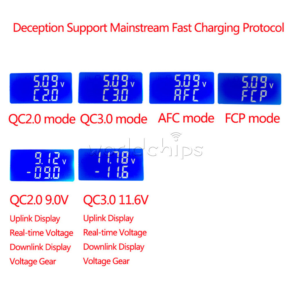 DC4-25V 5A 35W / 4A 25W Constant Current Electronic Load Power Supply Meter