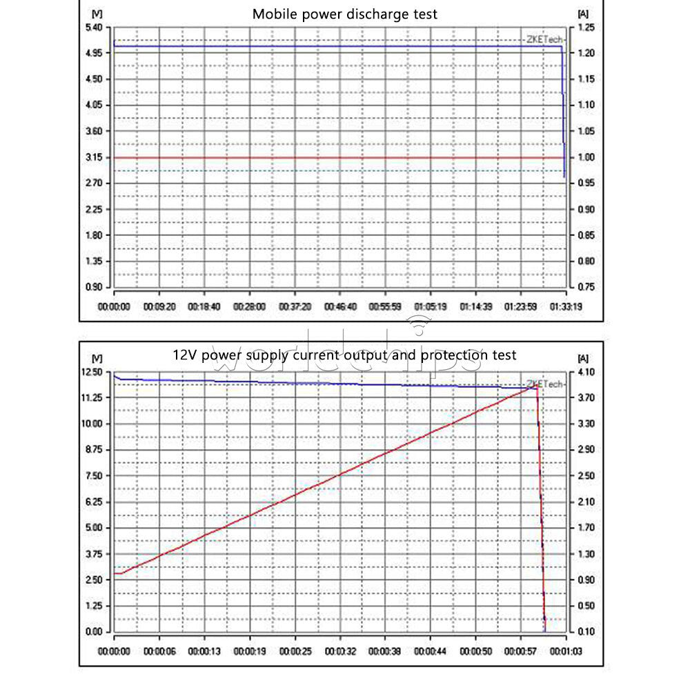 Electronic Load Battery Charging Capacity Tester Power Performance Testing Meter