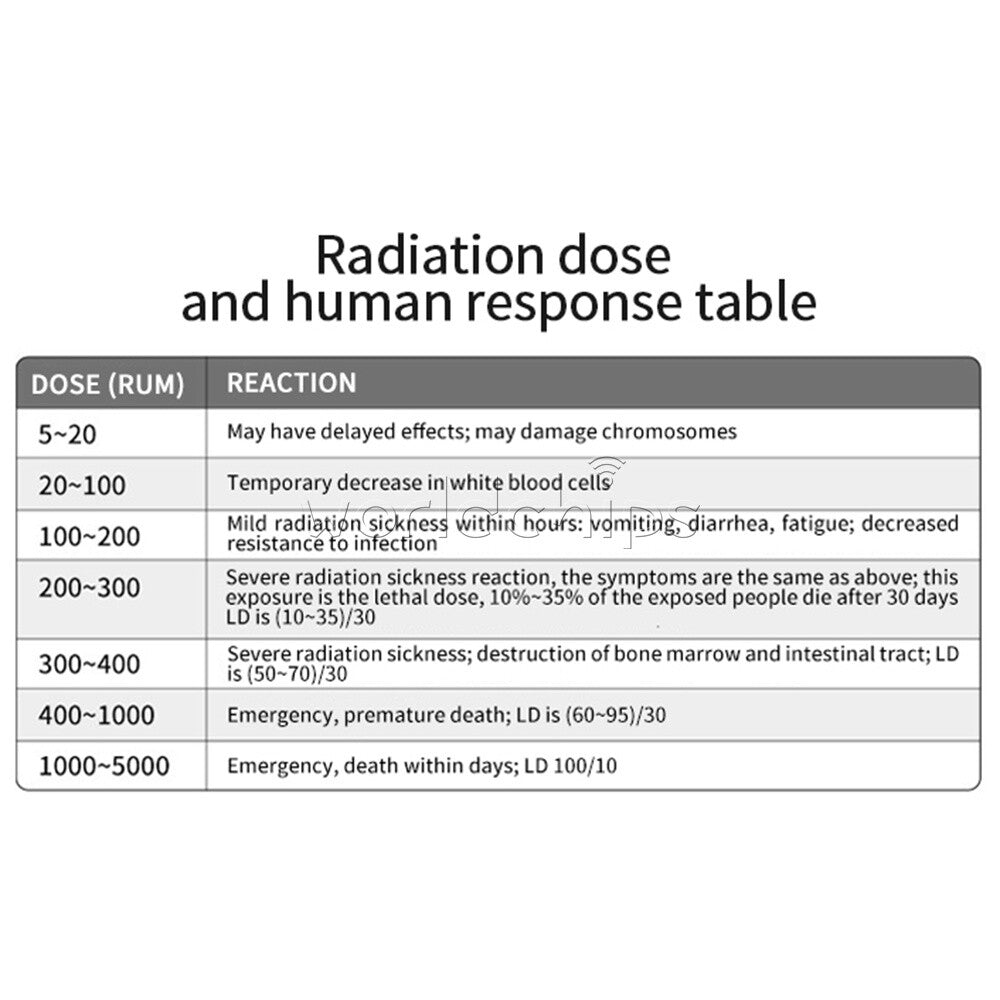 Digital Electromagnetic Radiation Detector Tester Geiger Counter For X/γ/β-ray