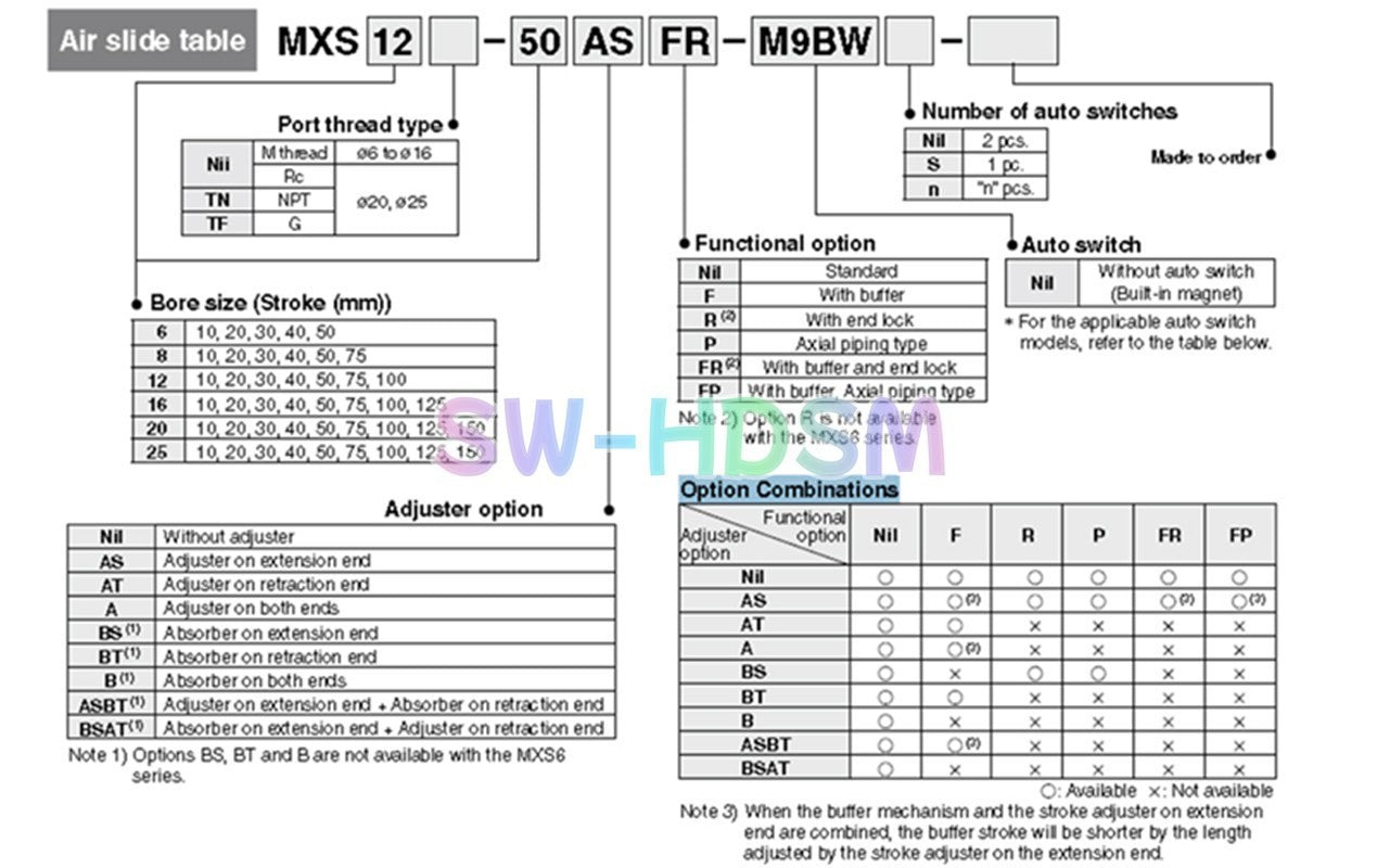 1PCS  for SMC MXS20-75 Table Slide Guided Air Cylinder Type Freight Free