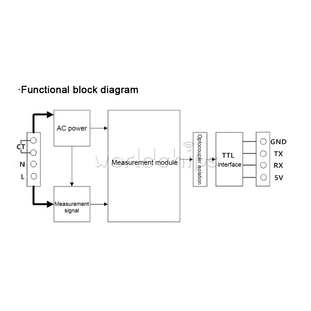100A AC Multi-functional Voltage Current Test Module With Open Close CT