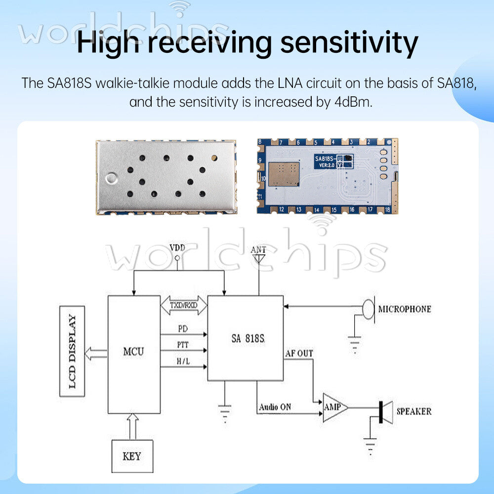 SA818S Walkie Talkie Module UHF 400-470MHz VHF 134-174MHz Radio Module Amateur