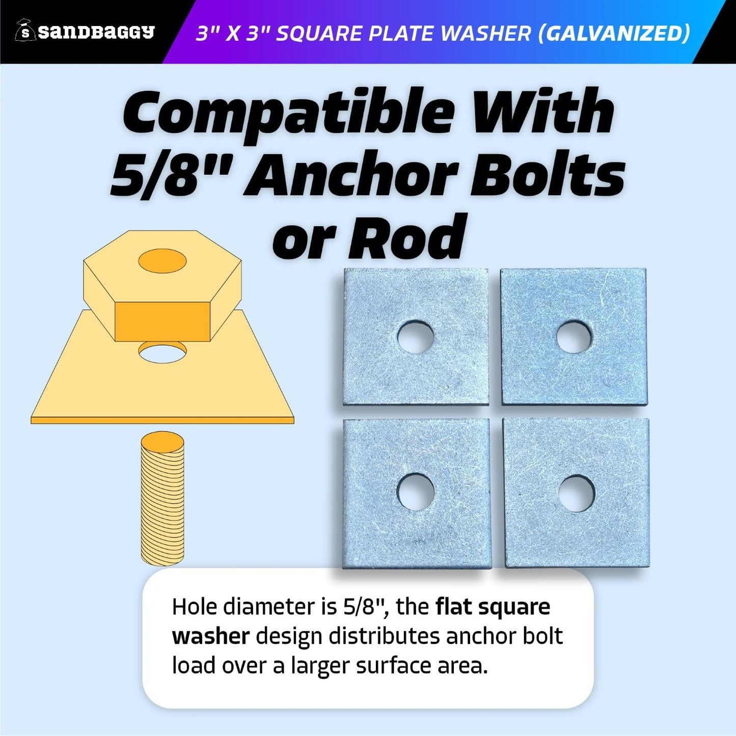 3"x3" Galvanized Square Plate Washers - 5/8" ID, 6 Gauge Steel, 30 Pack