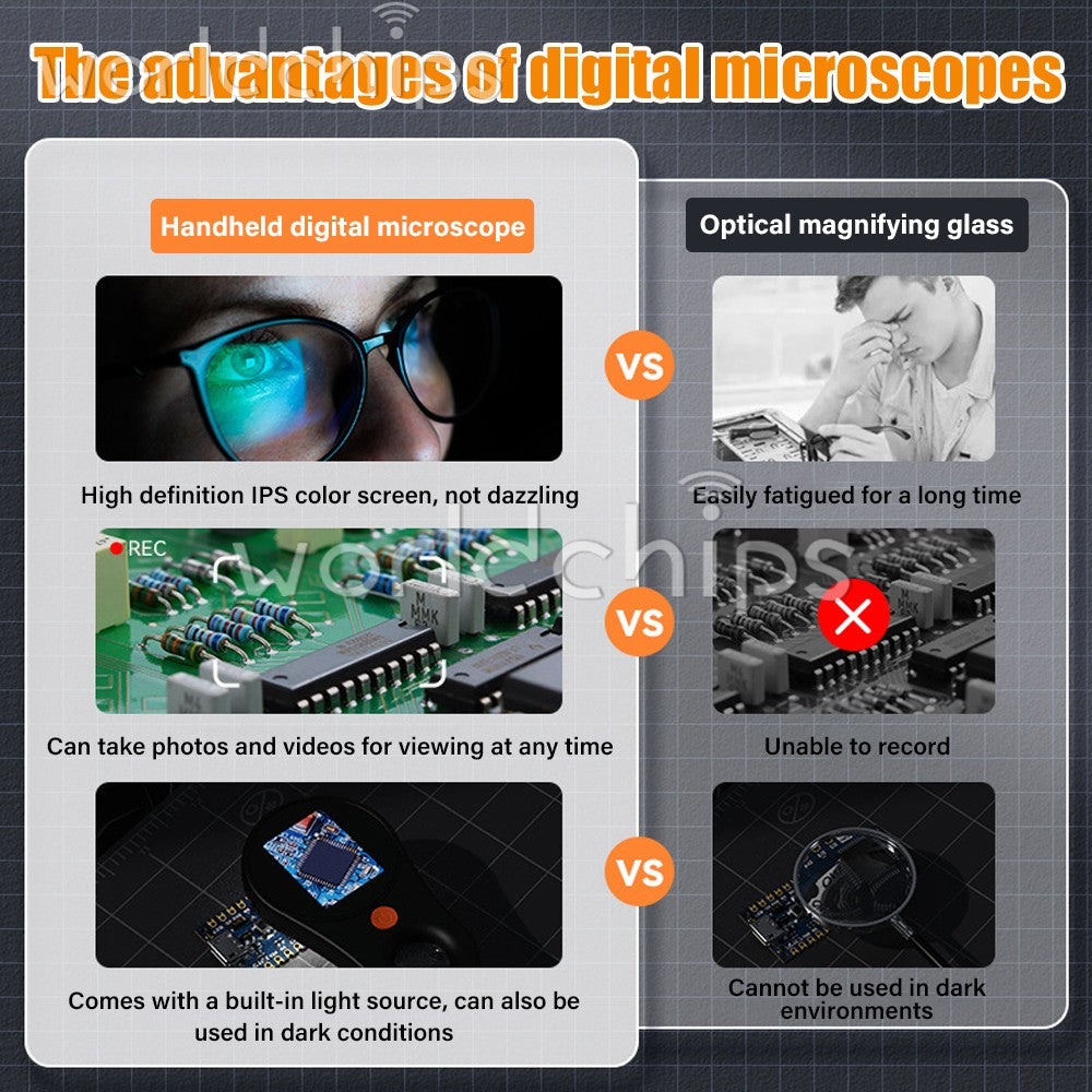 Digital Microscope Handheld 2.0 Inch Color Screen Magnifying Glass 500X USA
