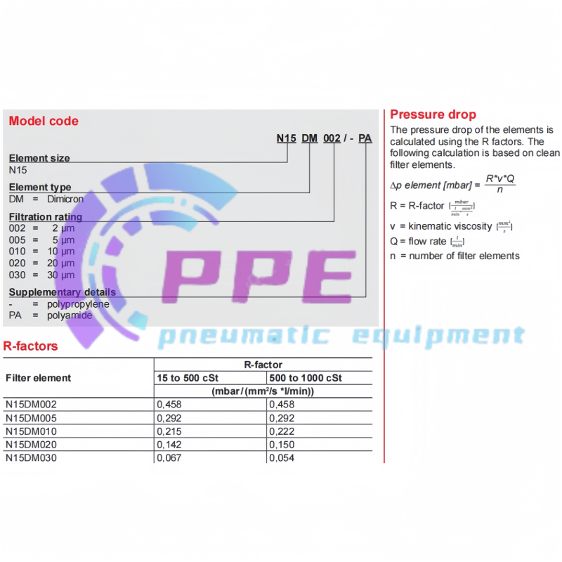 1PC  N15DM002 HYDAC Filter Element Fast delivery Quality Assurance