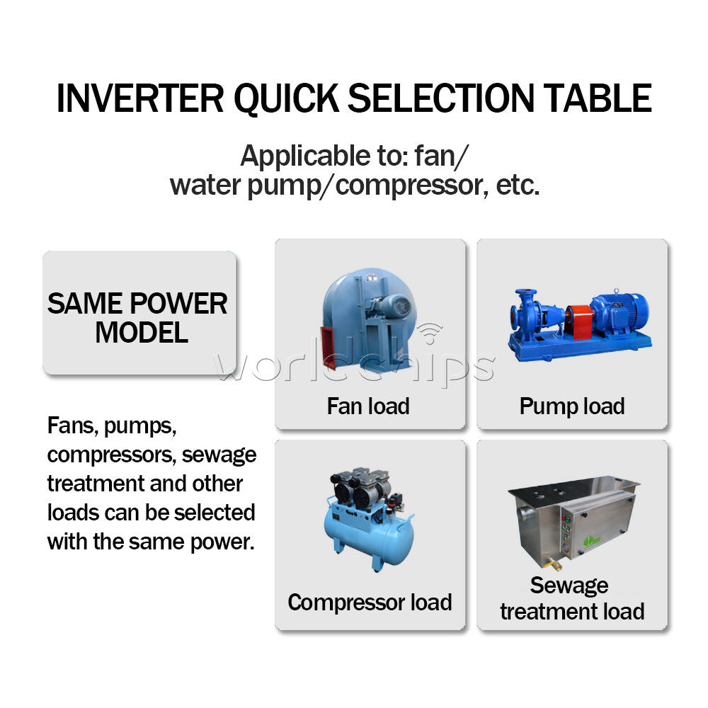 220V 1.5KW Variable Frequency Drive Inverter CNC VFD VSD Single To Three Phase