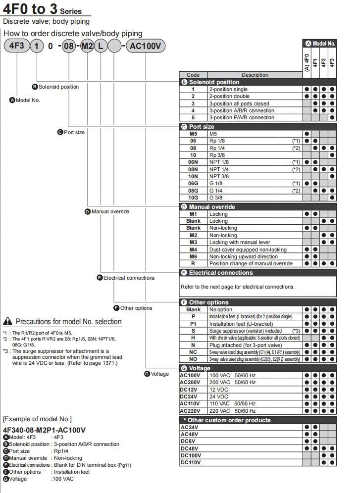 1PC CKD 4F120-08-AC220V Solenoid Valve  4F120-08 AC220V Fast delivery