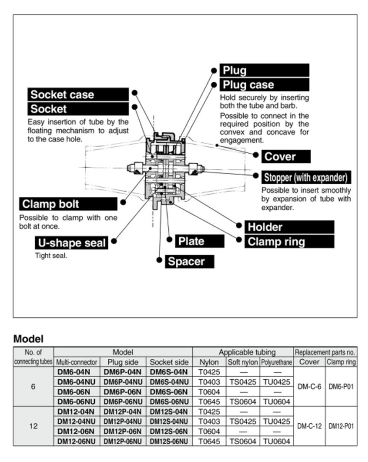 1SET SMC DM6-04N-C2 Multi Connector Family with Cover