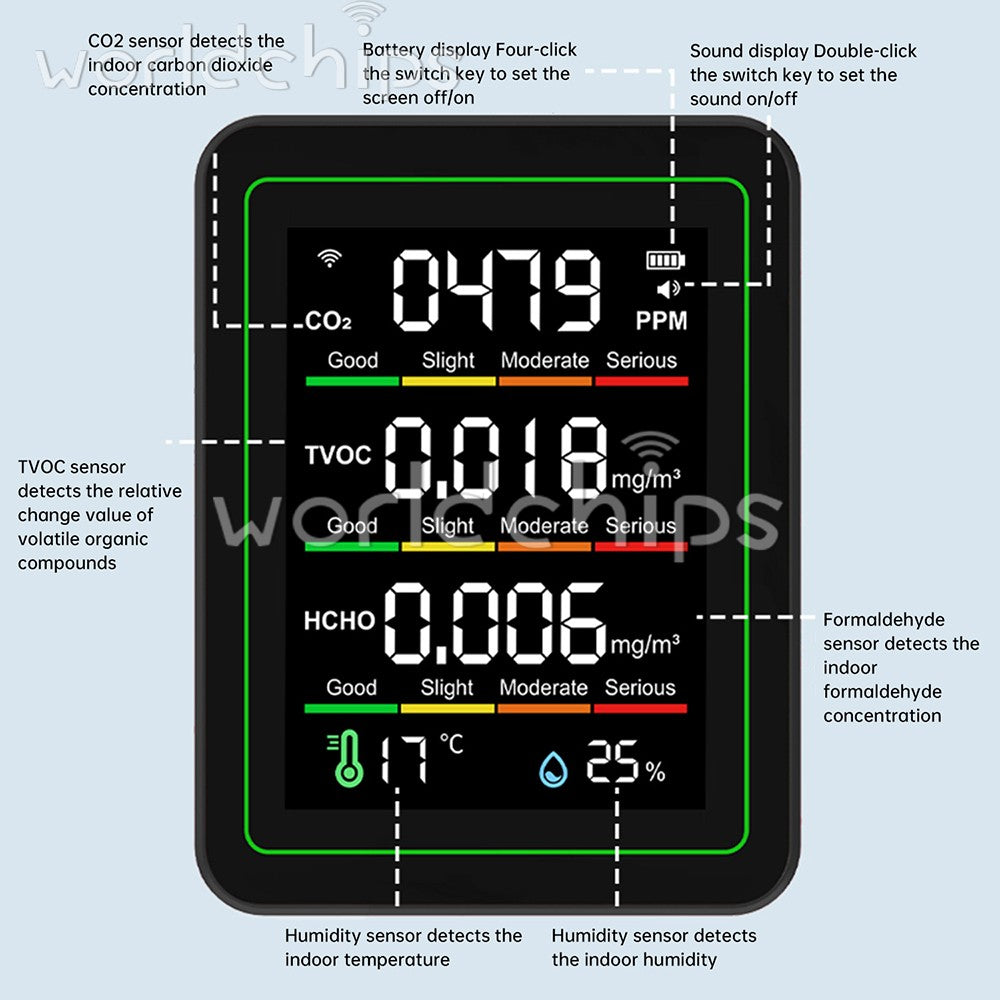 Tuya 5-in-1 WiFi Air Quality Monitor Formaldehyde CO2 TVOC Temp Humidity Tester