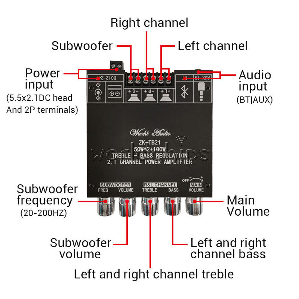 DC12-24V APP Model 2.1 Channel Bluetooth 5.0 Digital Amplifier Module TPA3116D2