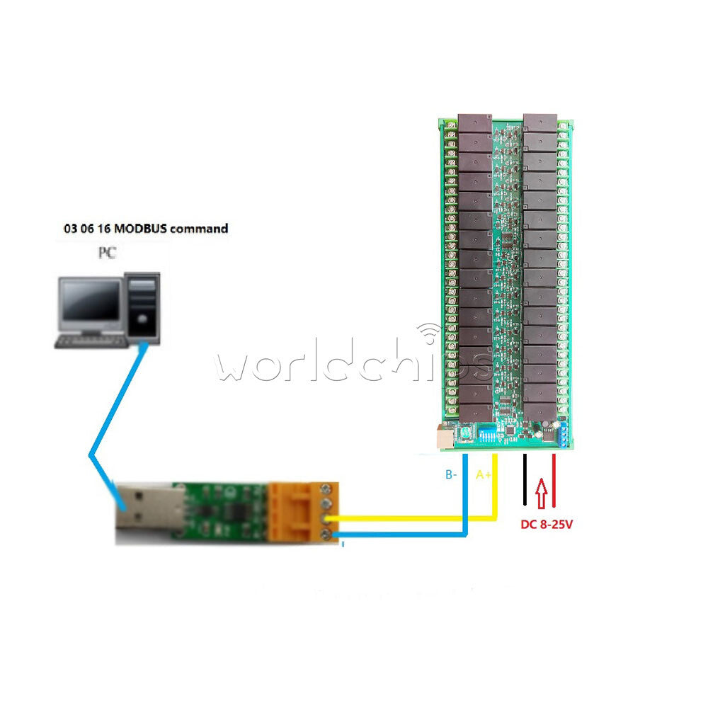 DC 12V/24V 20A 32CH RS485/Ethernet Modbus Rtu Relay Board For PLC IO Board