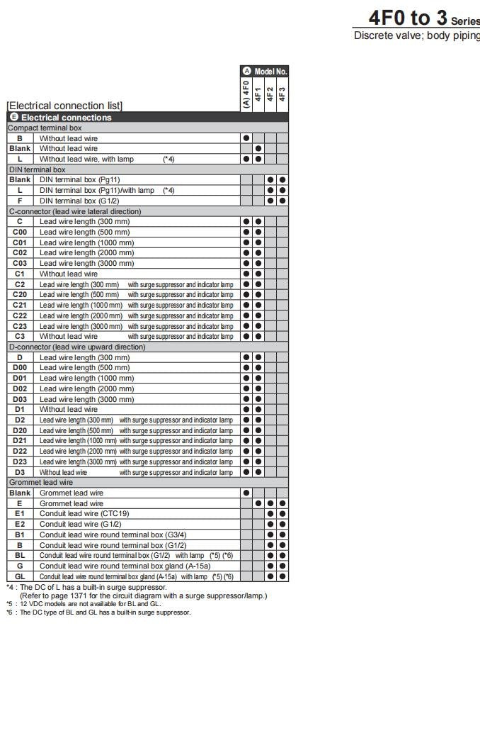 CKD 4F230-08 DC24V Solenoid Valve  4F230-08-DC24V Fast delivery