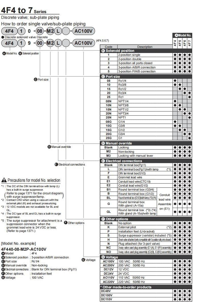 1PC CKD 4F410-10-DC24V Solenoid Valve  4F410-10 DC24V Fast delivery